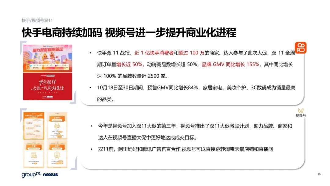 雙11電商營銷全景洞察