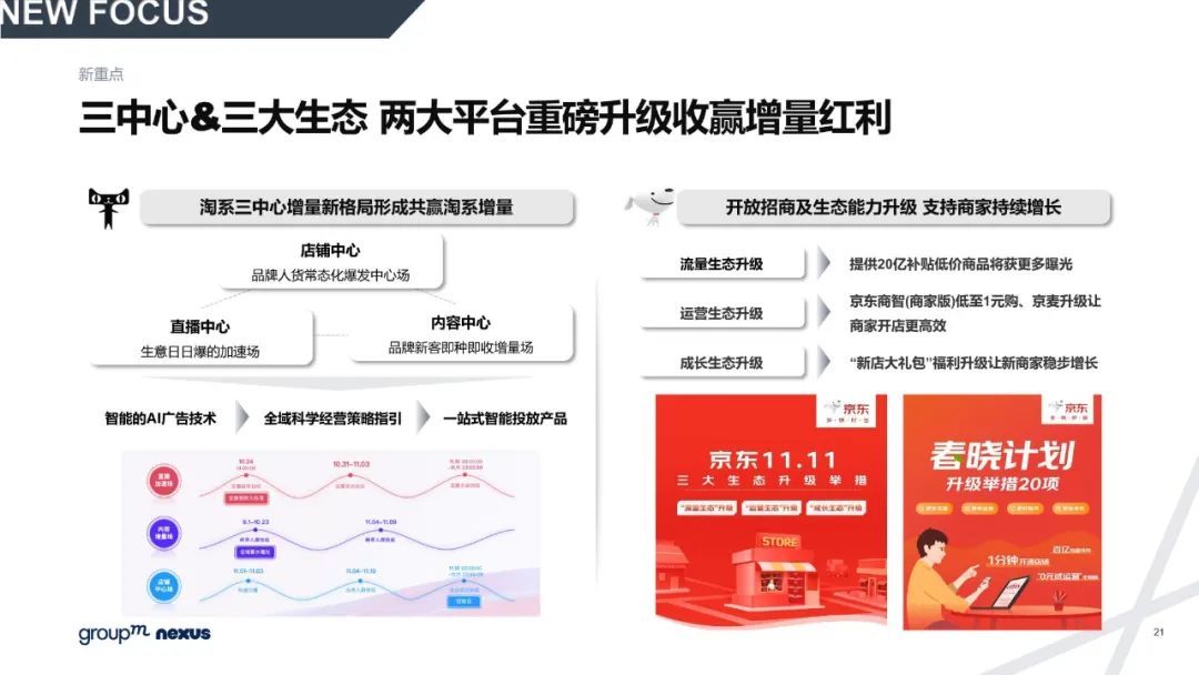 雙11電商營銷全景洞察