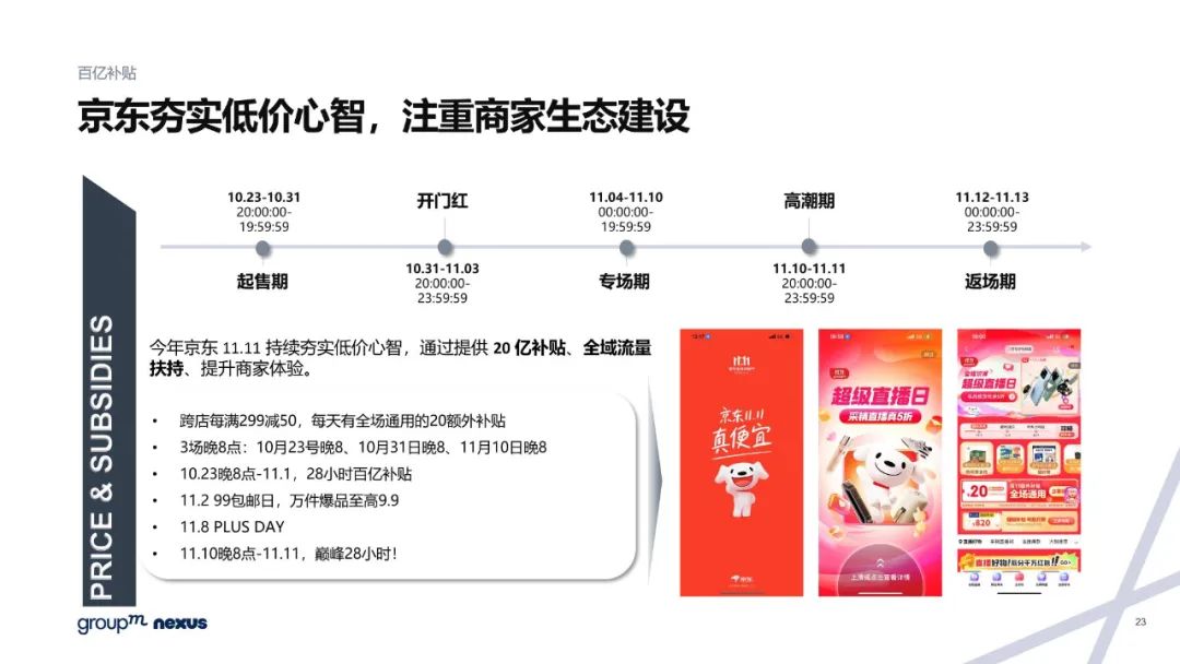 雙11電商營銷全景洞察