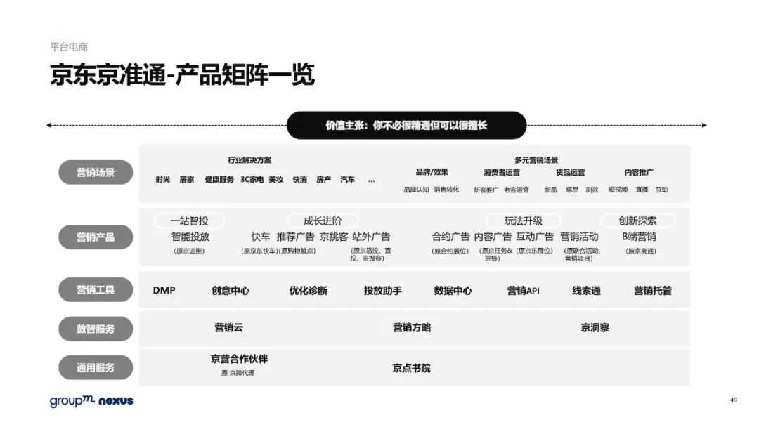 雙11電商營銷全景洞察