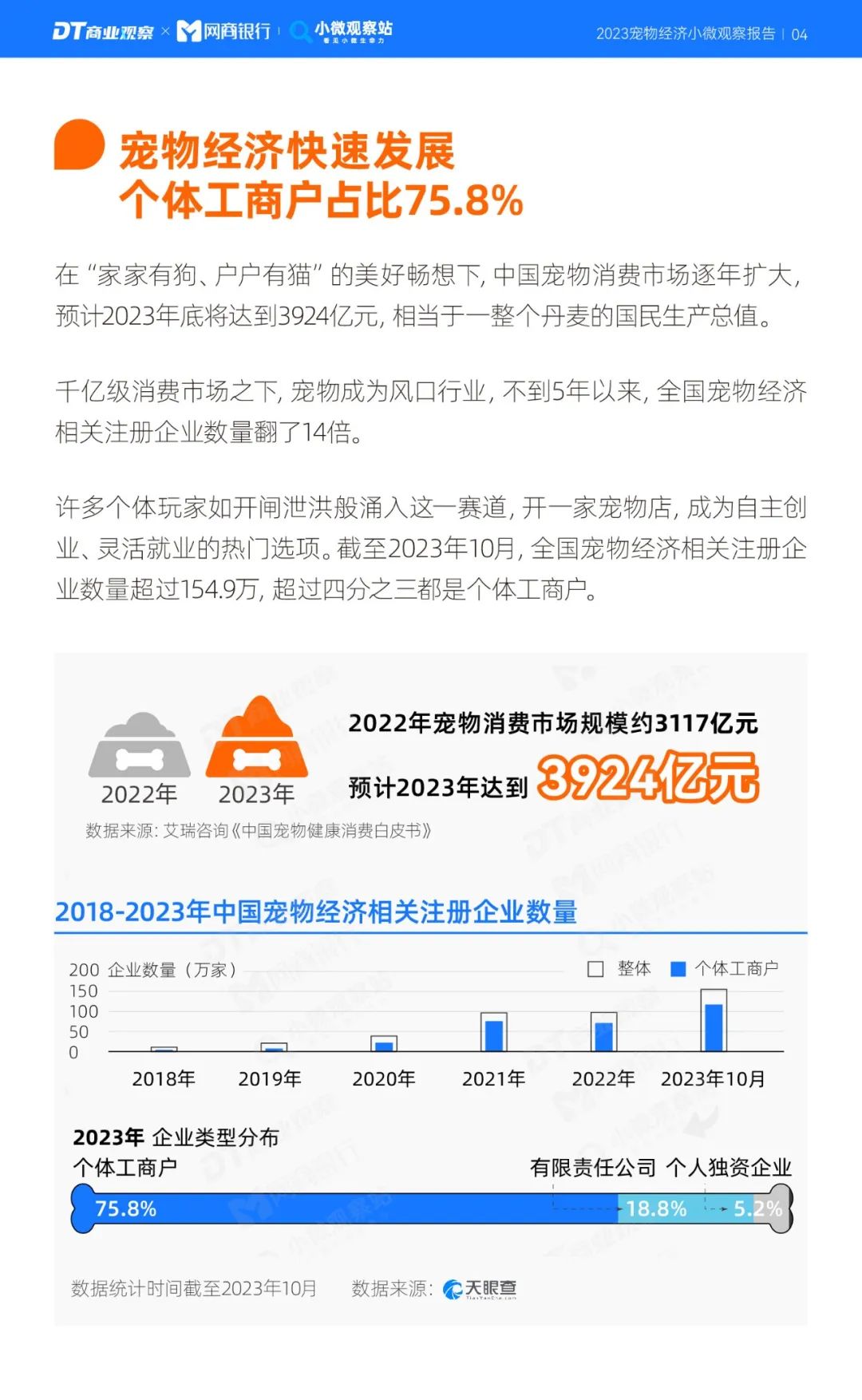 《2023寵物經濟小微觀察報告》：新玩家下一個機會在哪？