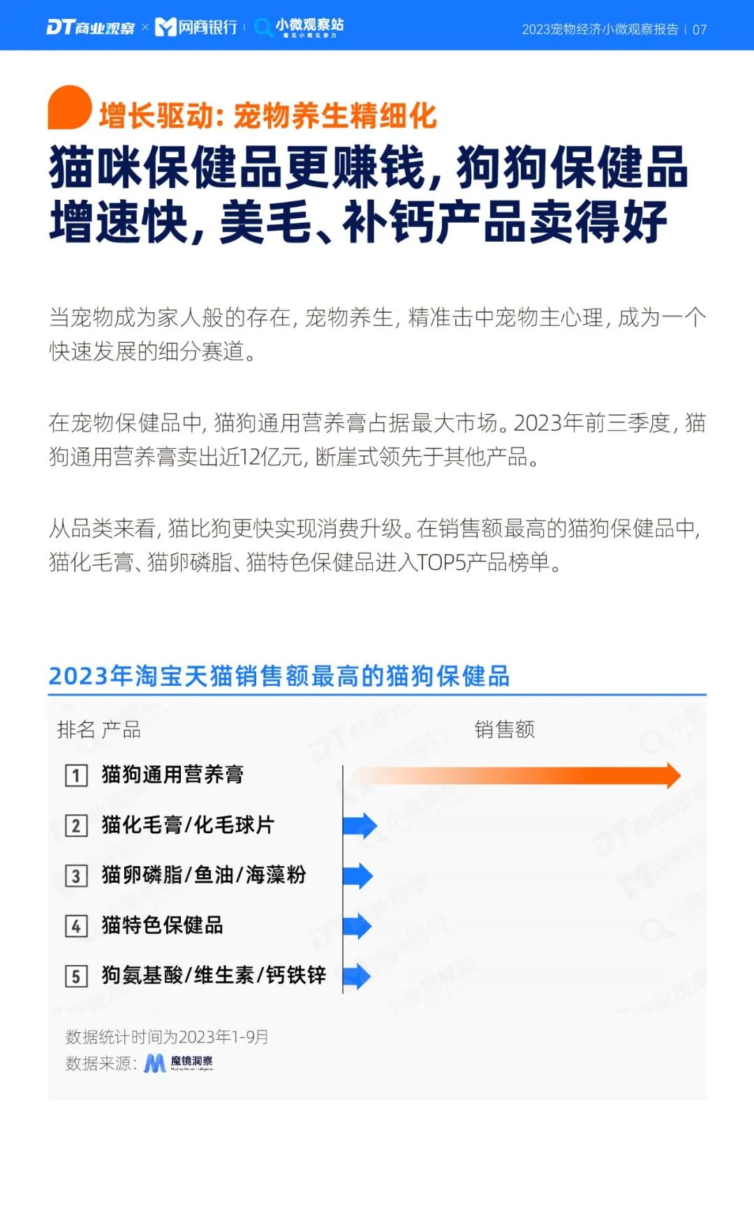 《2023寵物經濟小微觀察報告》：新玩家下一個機會在哪？