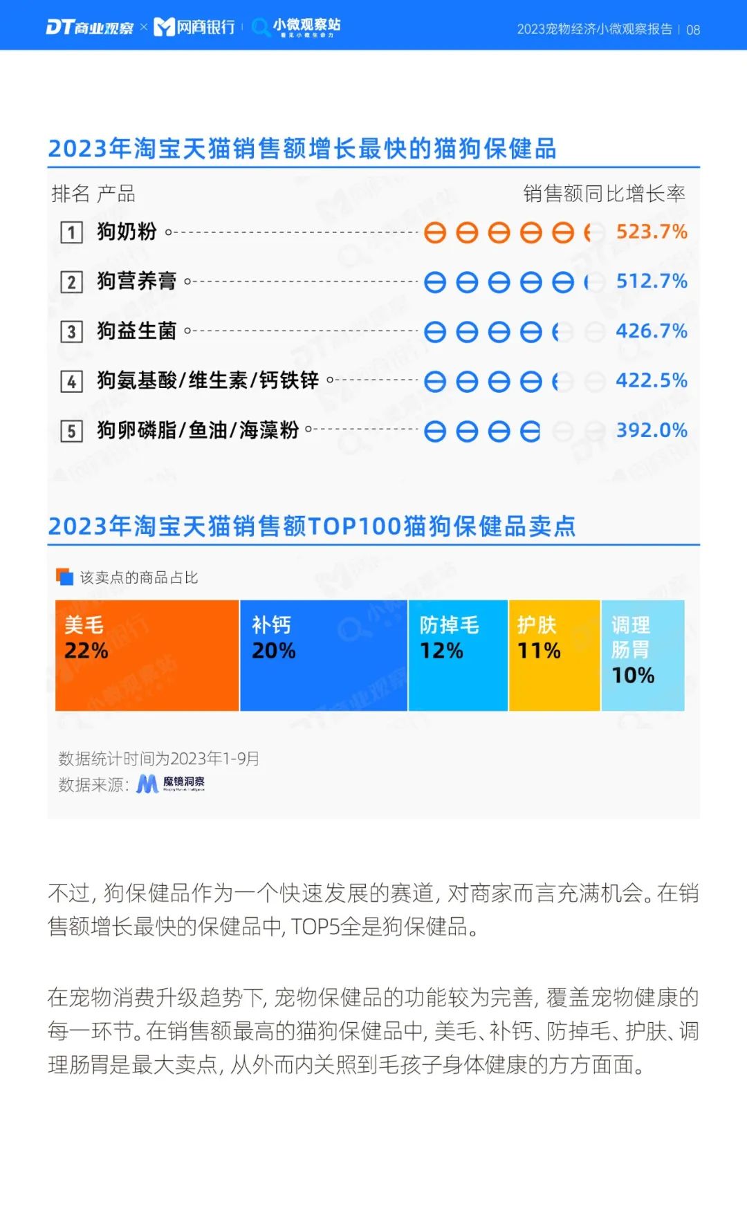 《2023寵物經濟小微觀察報告》：新玩家下一個機會在哪？
