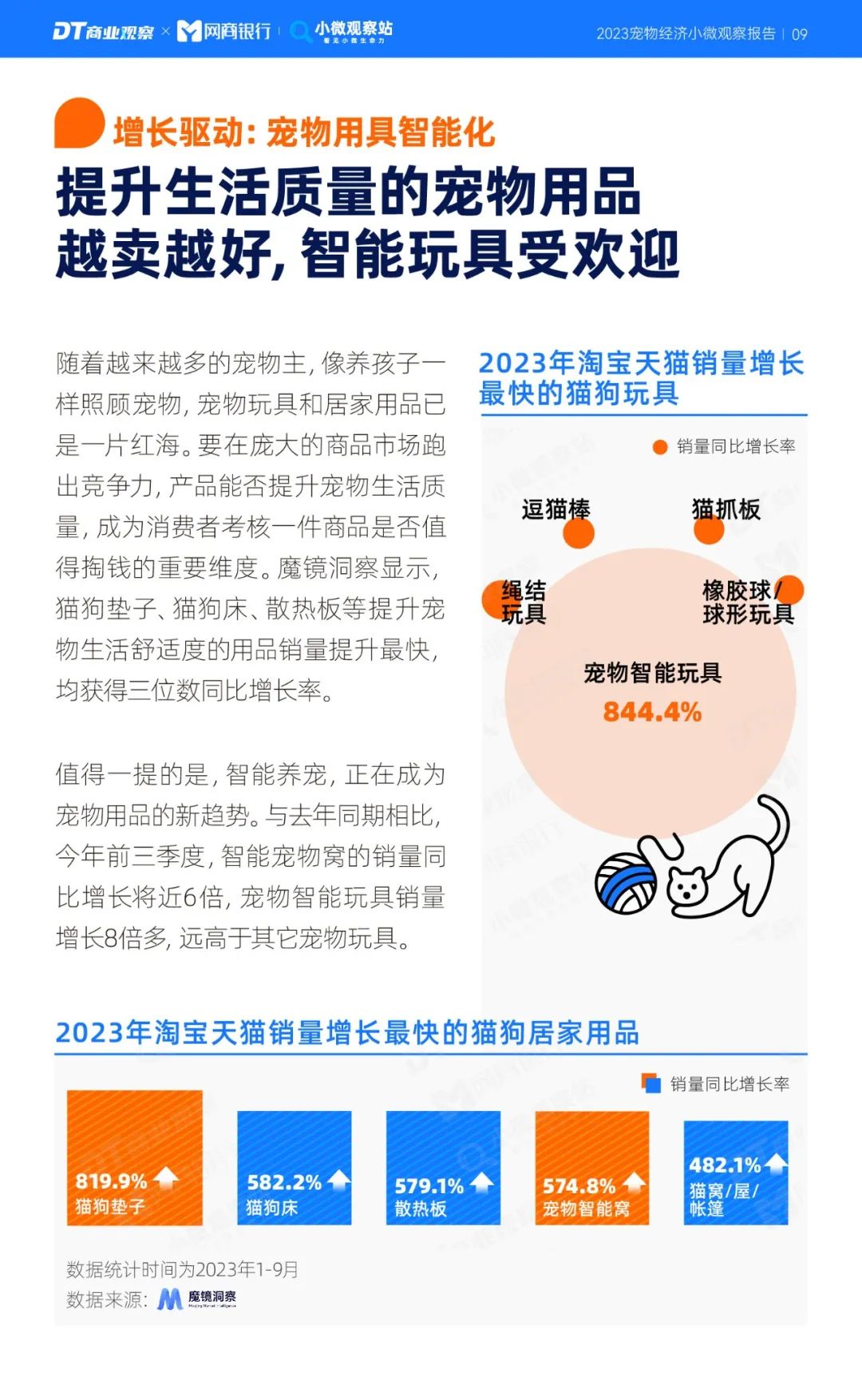 《2023寵物經濟小微觀察報告》：新玩家下一個機會在哪？