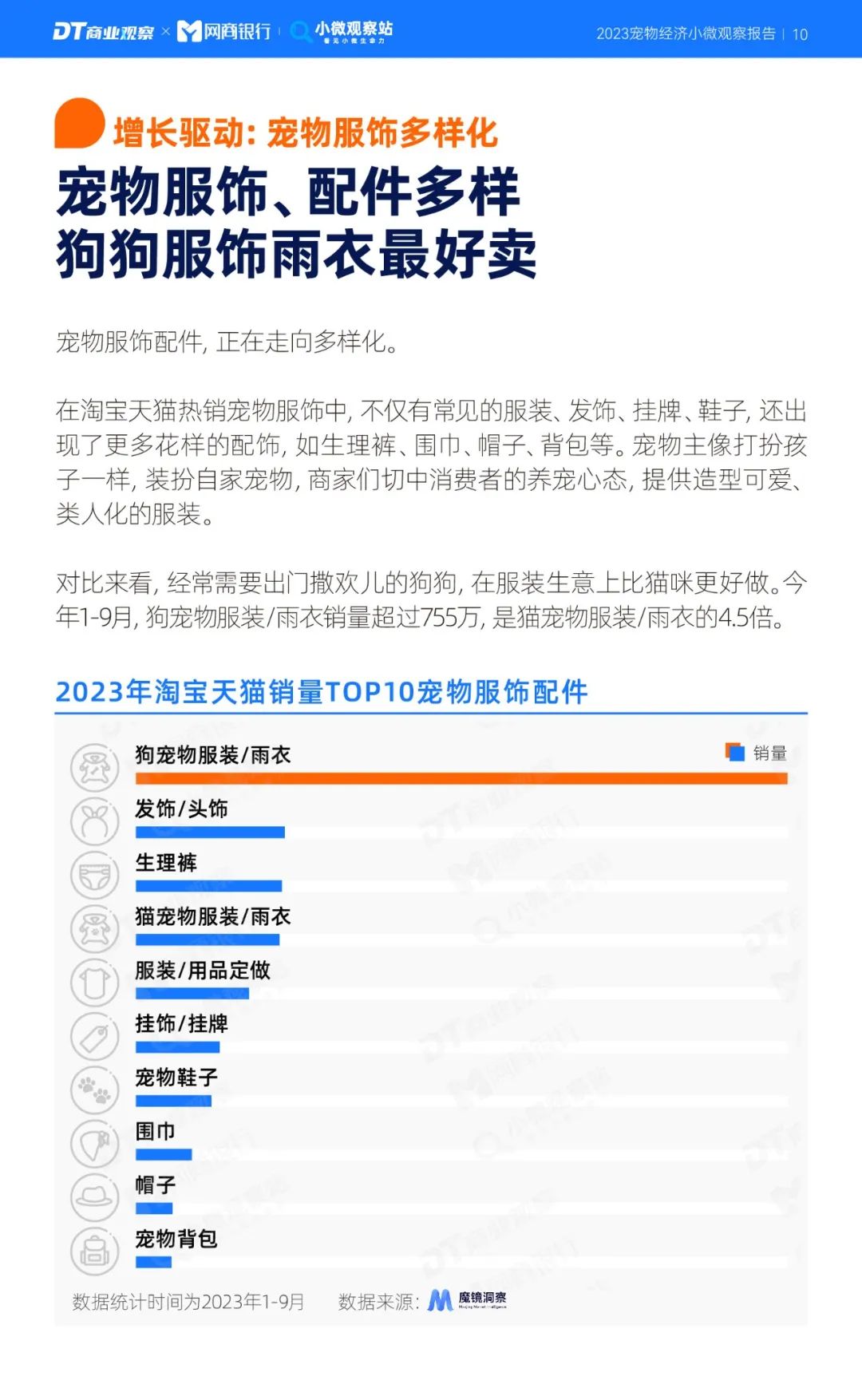 《2023寵物經濟小微觀察報告》：新玩家下一個機會在哪？