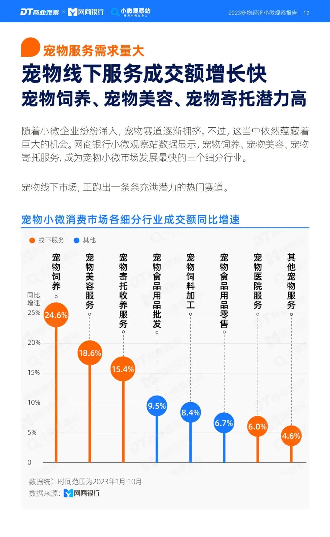 《2023寵物經濟小微觀察報告》：新玩家下一個機會在哪？