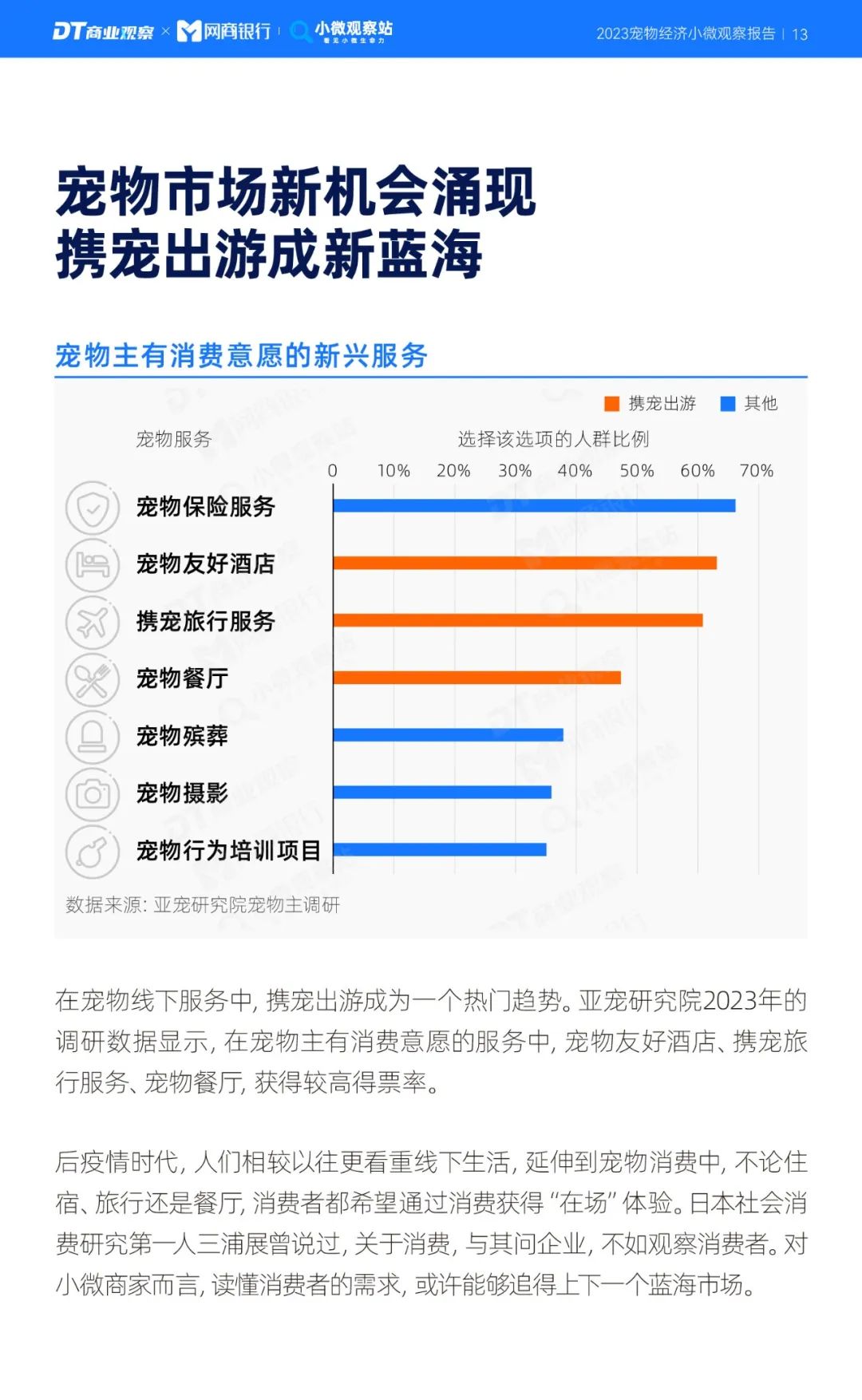 《2023寵物經濟小微觀察報告》：新玩家下一個機會在哪？