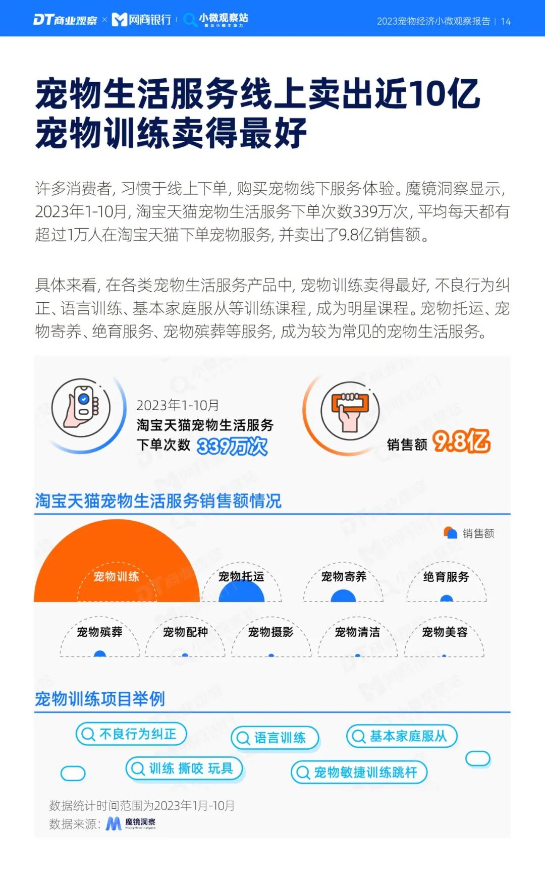 《2023寵物經濟小微觀察報告》：新玩家下一個機會在哪？