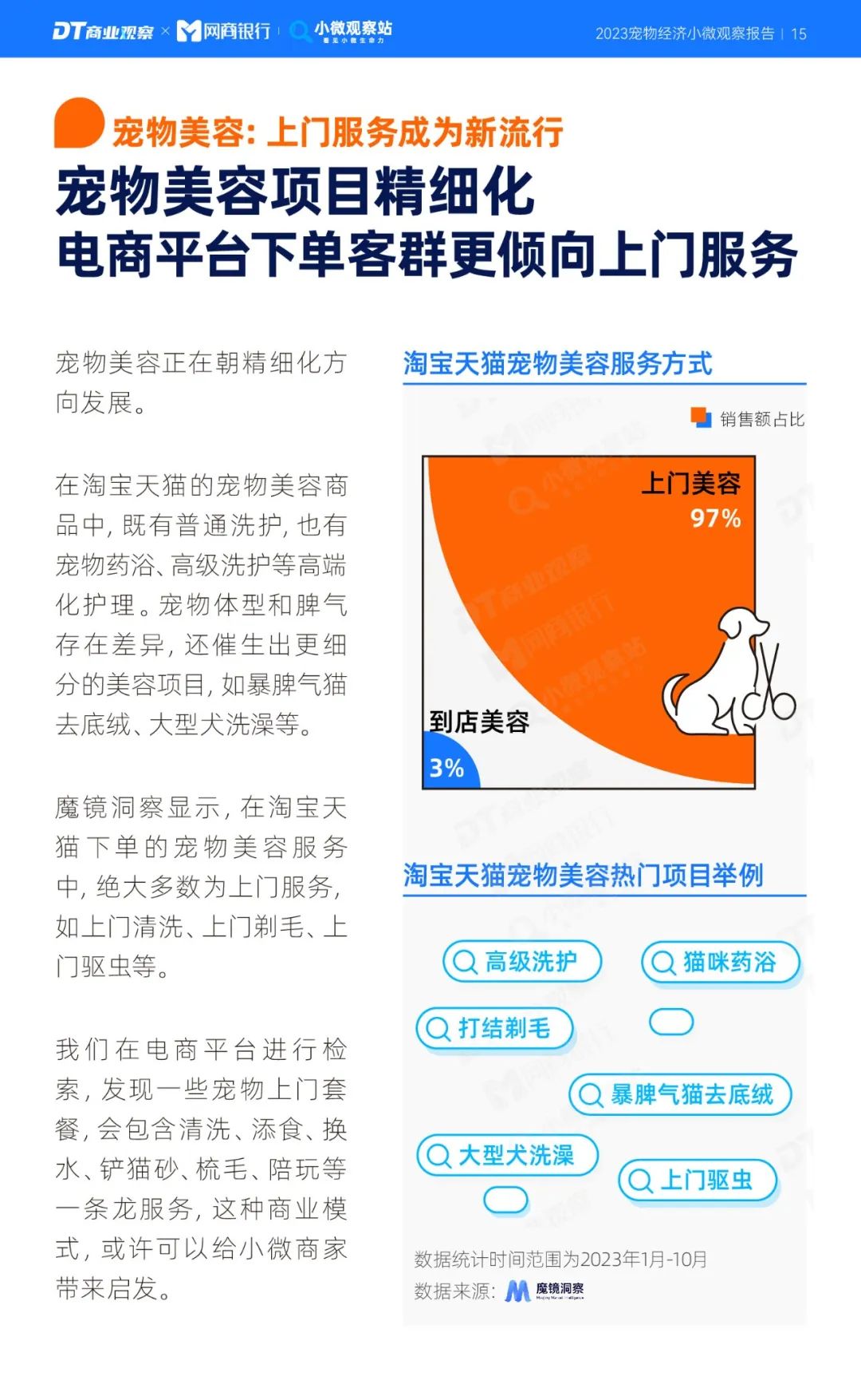 《2023寵物經濟小微觀察報告》：新玩家下一個機會在哪？