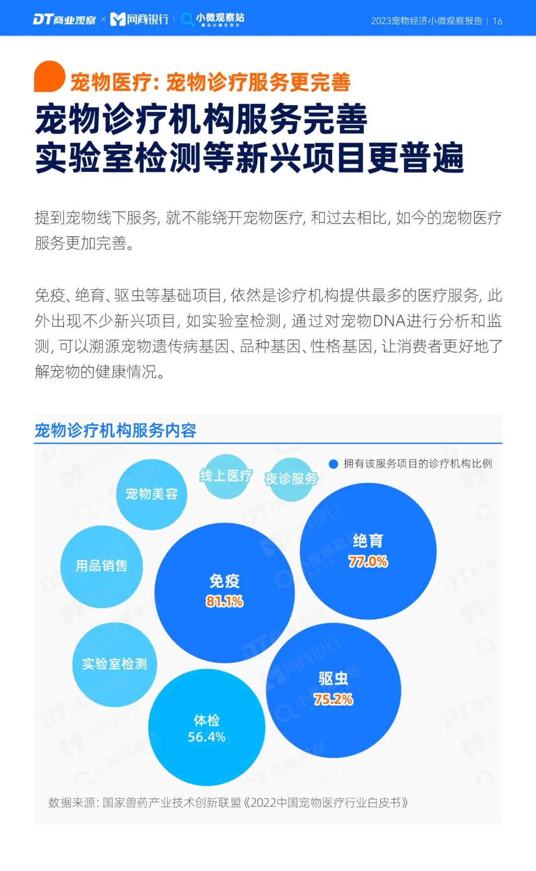 《2023寵物經濟小微觀察報告》：新玩家下一個機會在哪？