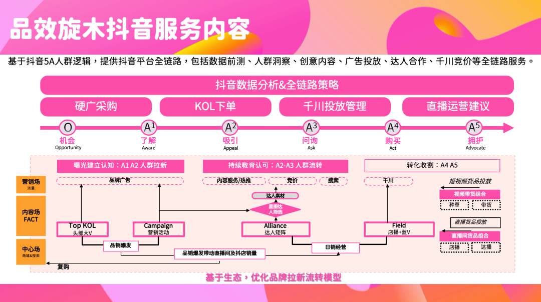 品牌案例參考：Meco果汁茶成功種草Z世代
