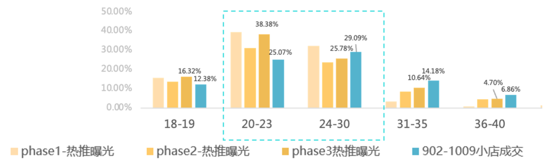 品牌案例參考：Meco果汁茶成功種草Z世代