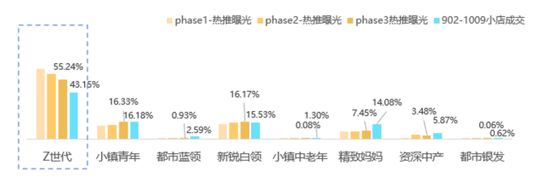 品牌案例參考：Meco果汁茶成功種草Z世代