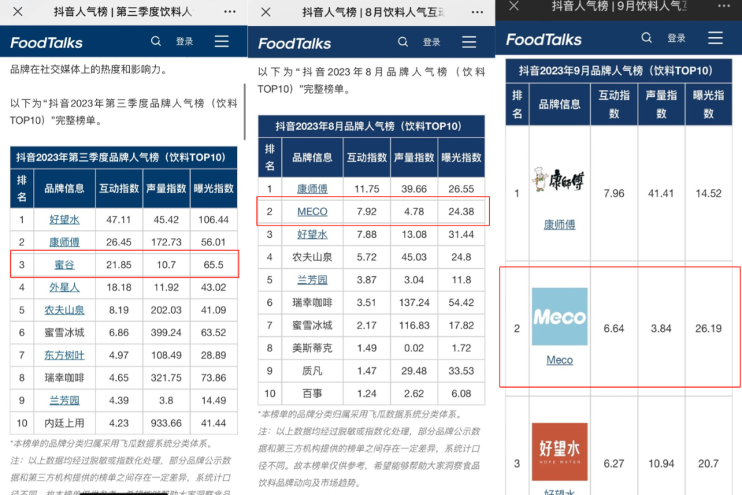 品牌案例參考：Meco果汁茶成功種草Z世代