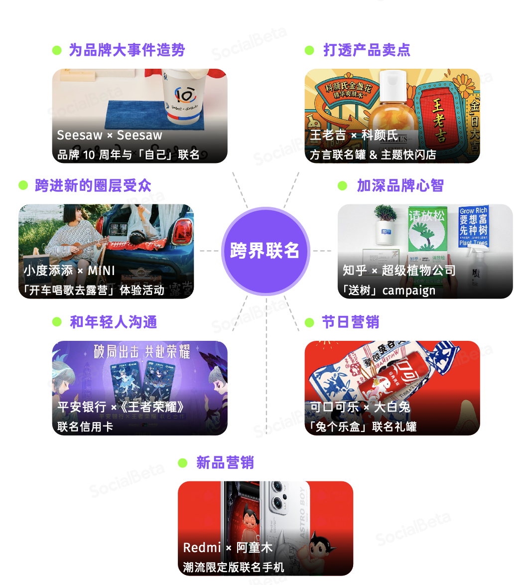 SocialBeta：2023 年，跨界聯名還能怎么做？