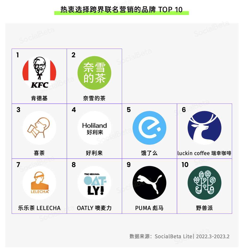 SocialBeta：2023 年，跨界聯名還能怎么做？
