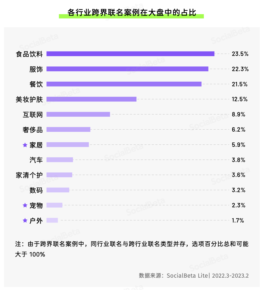 SocialBeta：2023 年，跨界聯名還能怎么做？