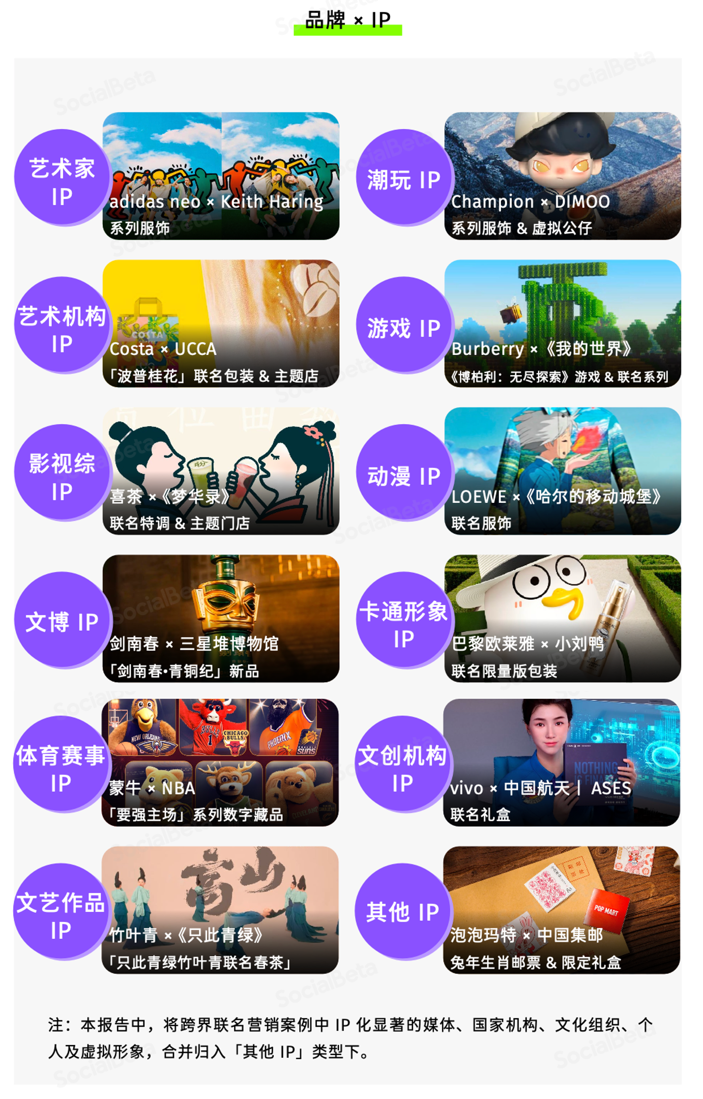SocialBeta：2023 年，跨界聯名還能怎么做？