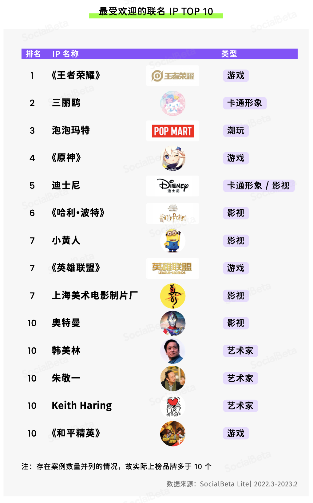 SocialBeta：2023 年，跨界聯名還能怎么做？