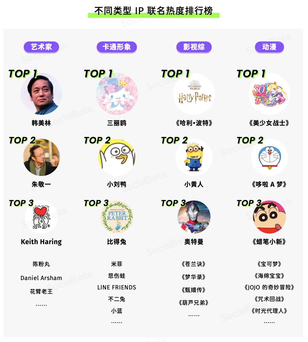 SocialBeta：2023 年，跨界聯名還能怎么做？