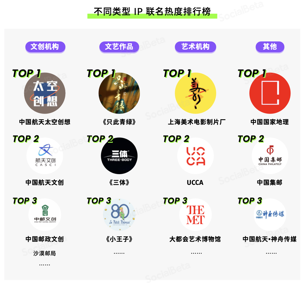 SocialBeta：2023 年，跨界聯名還能怎么做？
