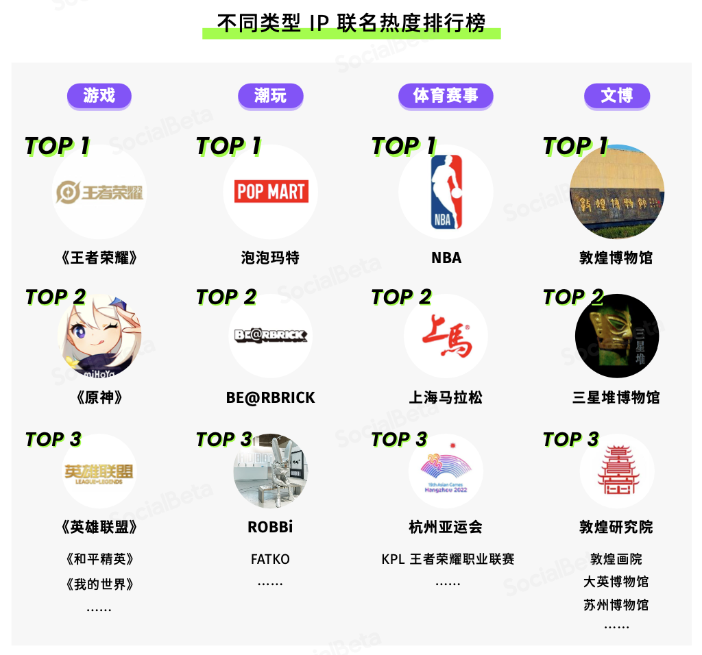 SocialBeta：2023 年，跨界聯名還能怎么做？