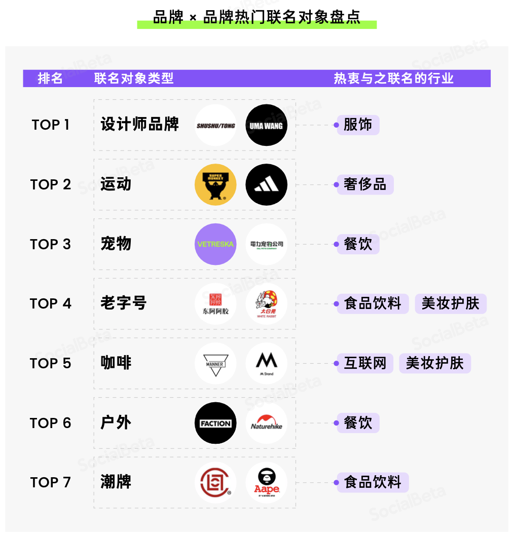 SocialBeta：2023 年，跨界聯名還能怎么做？