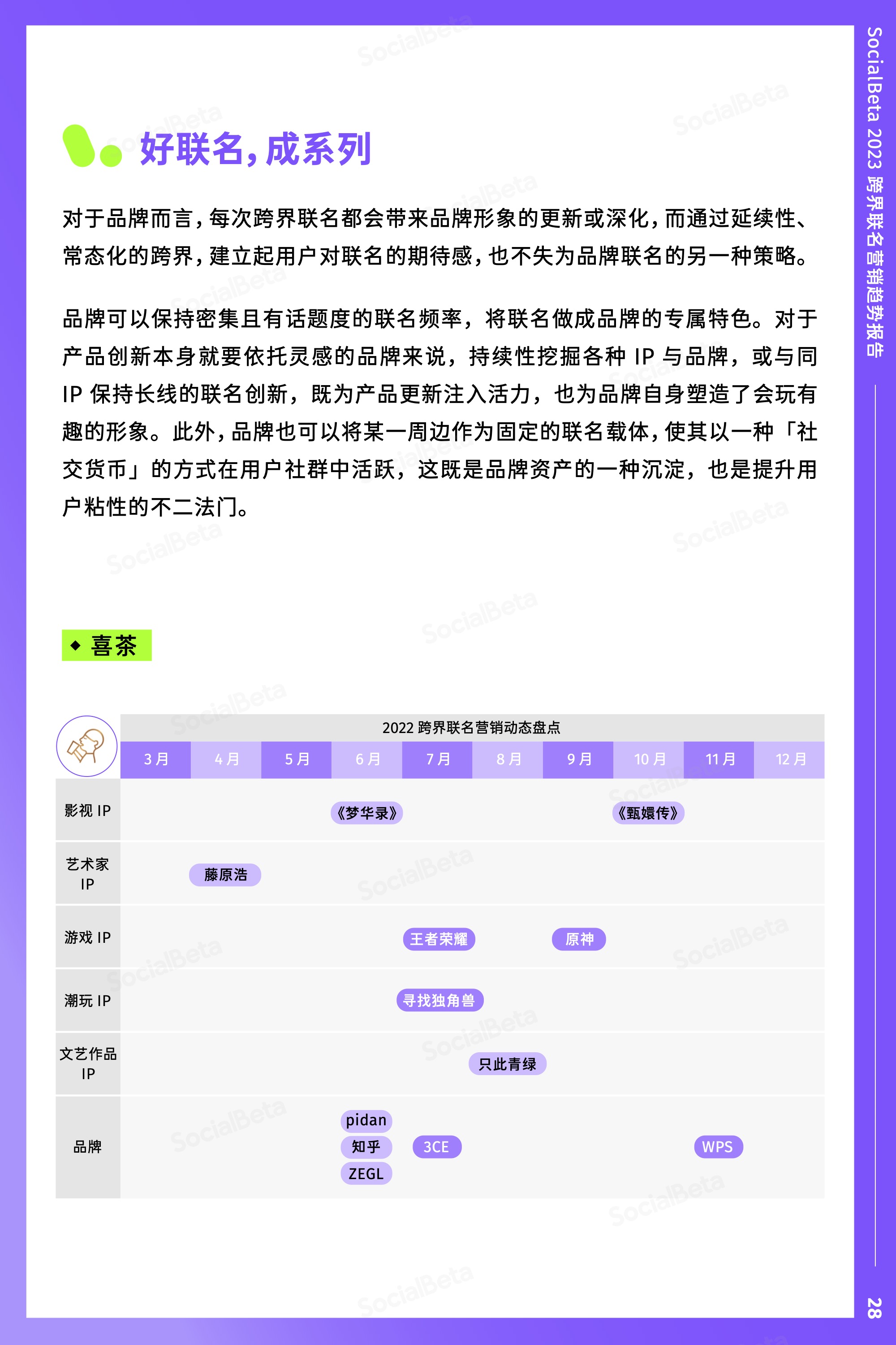 SocialBeta：2023 年，跨界聯名還能怎么做？