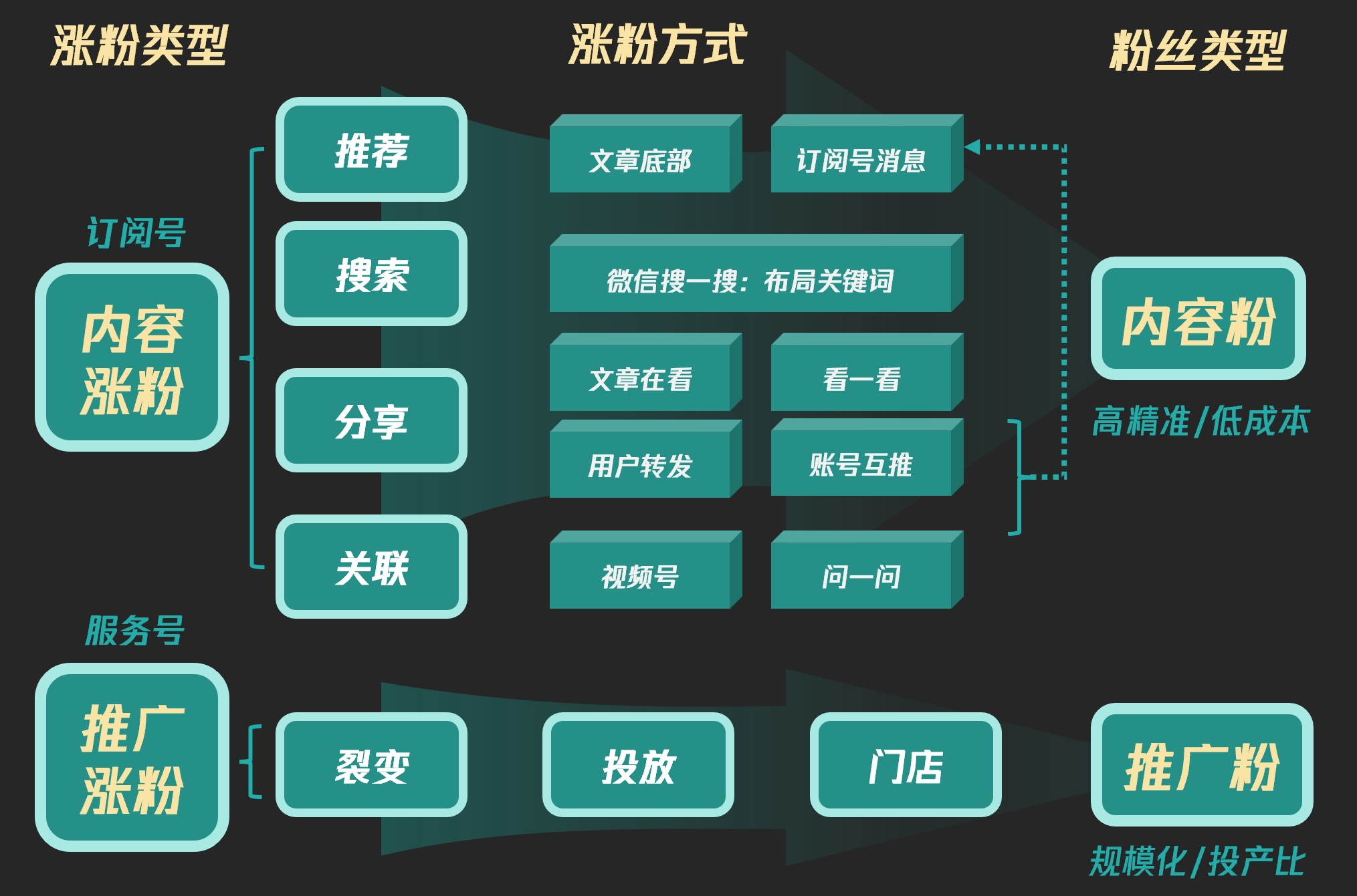 2024年微信公眾號的危機與轉機辨析