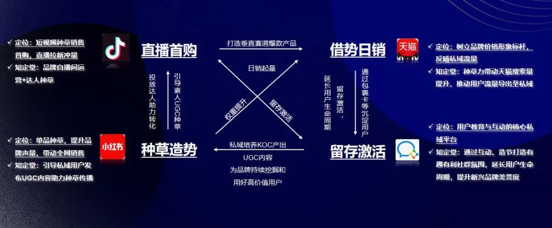 全域流量的15個主流陣地-傳播蛙