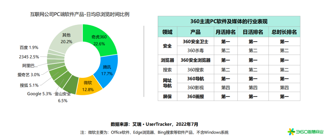 全域流量的15個主流陣地-傳播蛙