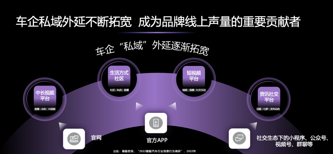 小紅書的汽車行業營銷方法論-傳播蛙