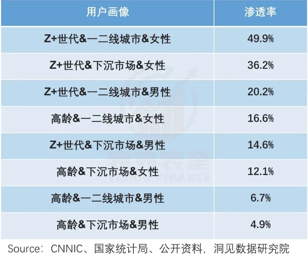 小紅書，正在攻克“男”關