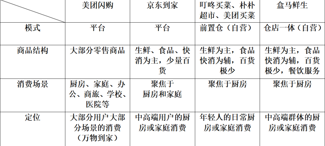 即時零售