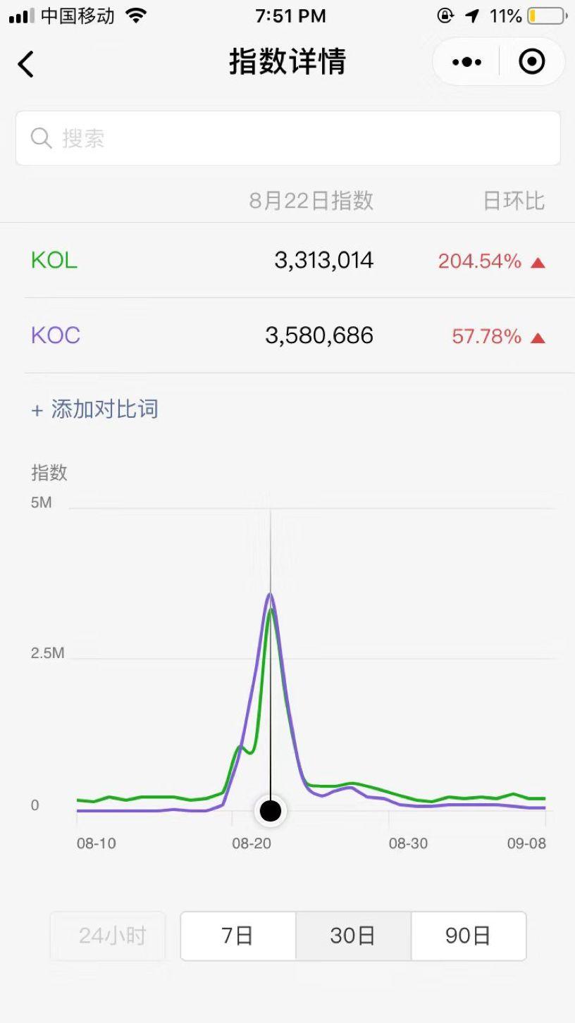 KOC的概念并不重要，關鍵是能不能用