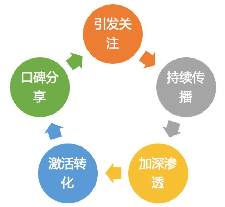 KOC的概念并不重要，關鍵是能不能用