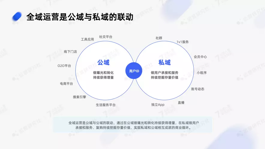 沒有搞懂私域價值，我選擇了離職