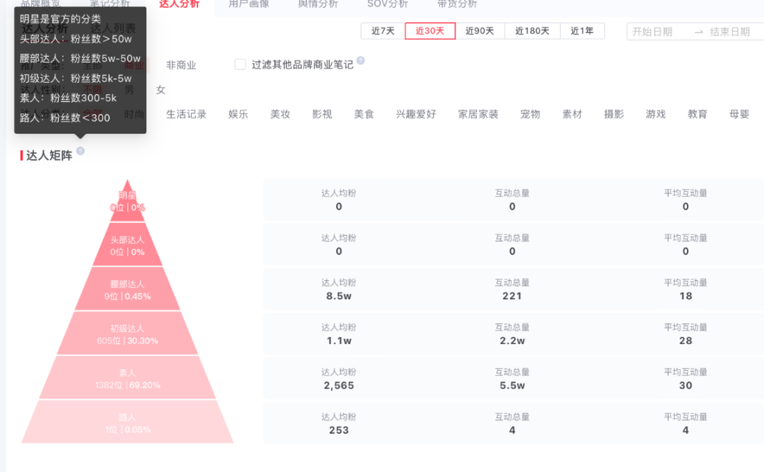 7個小紅書隱藏運營技巧，如何找官方客服？如何入門小紅書運營？