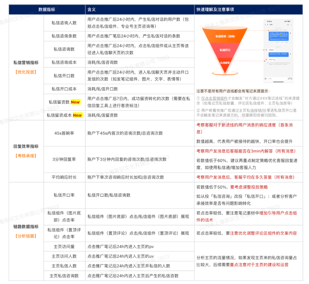7個小紅書隱藏運營技巧，如何找官方客服？如何入門小紅書運營？