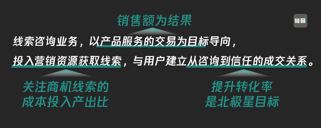 高價低頻的“線索型私域”為什么值得堅持做？