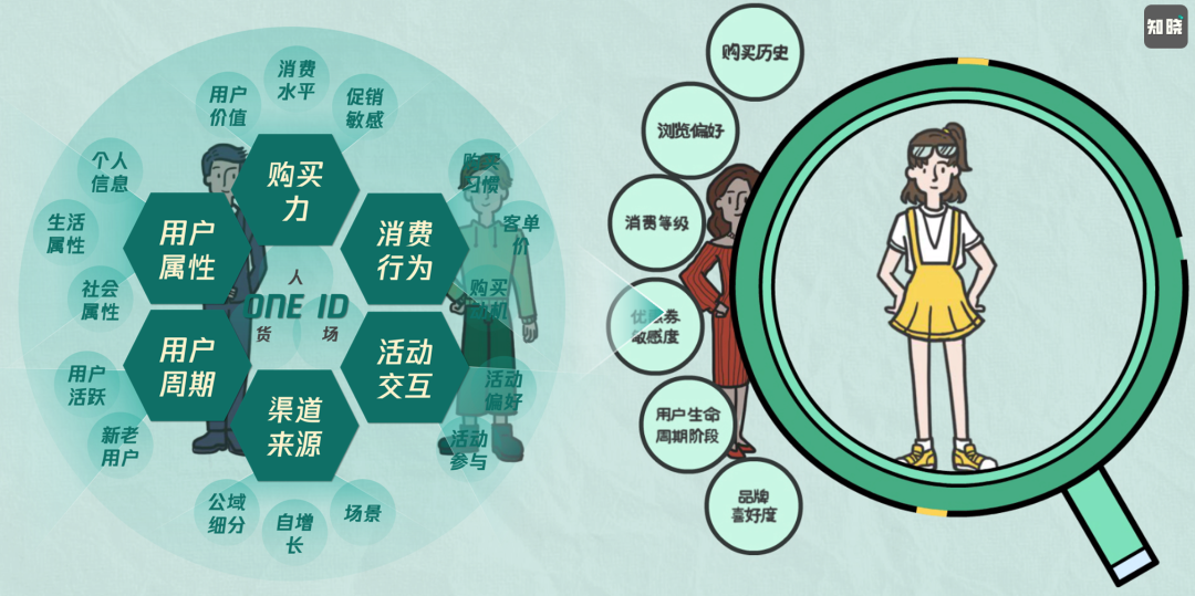 高價低頻的“線索型私域”為什么值得堅持做？