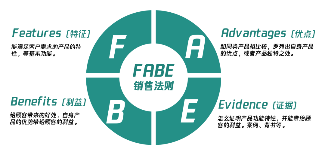 高價低頻的“線索型私域”為什么值得堅持做？