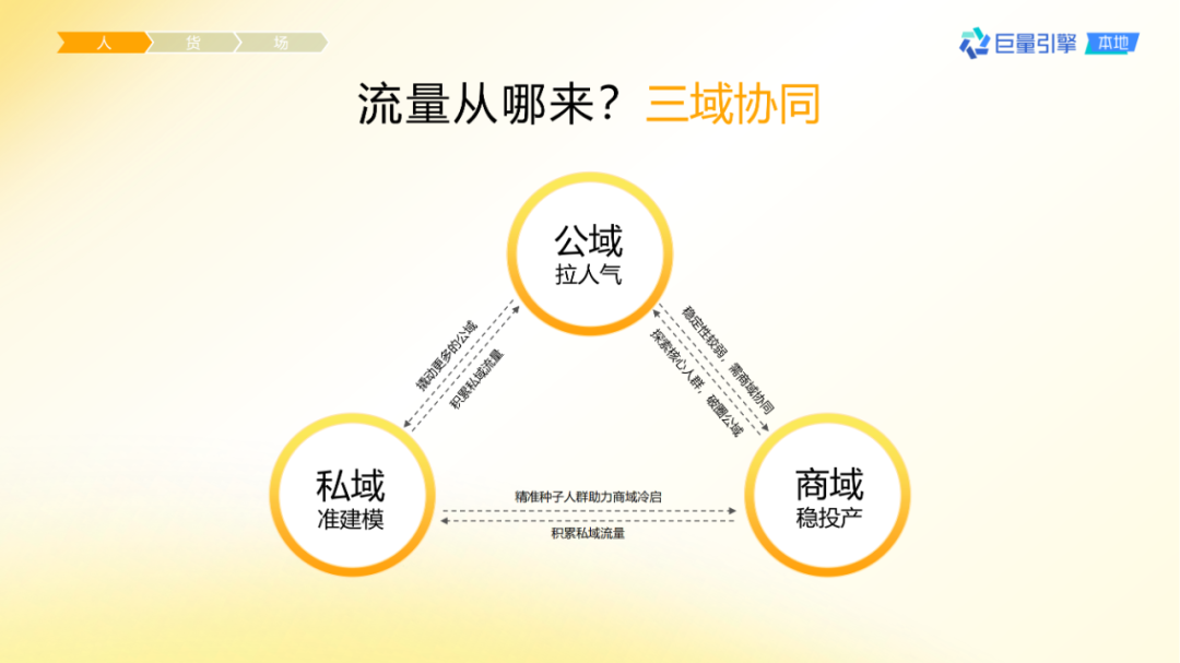 抖音團購直播大場方法論