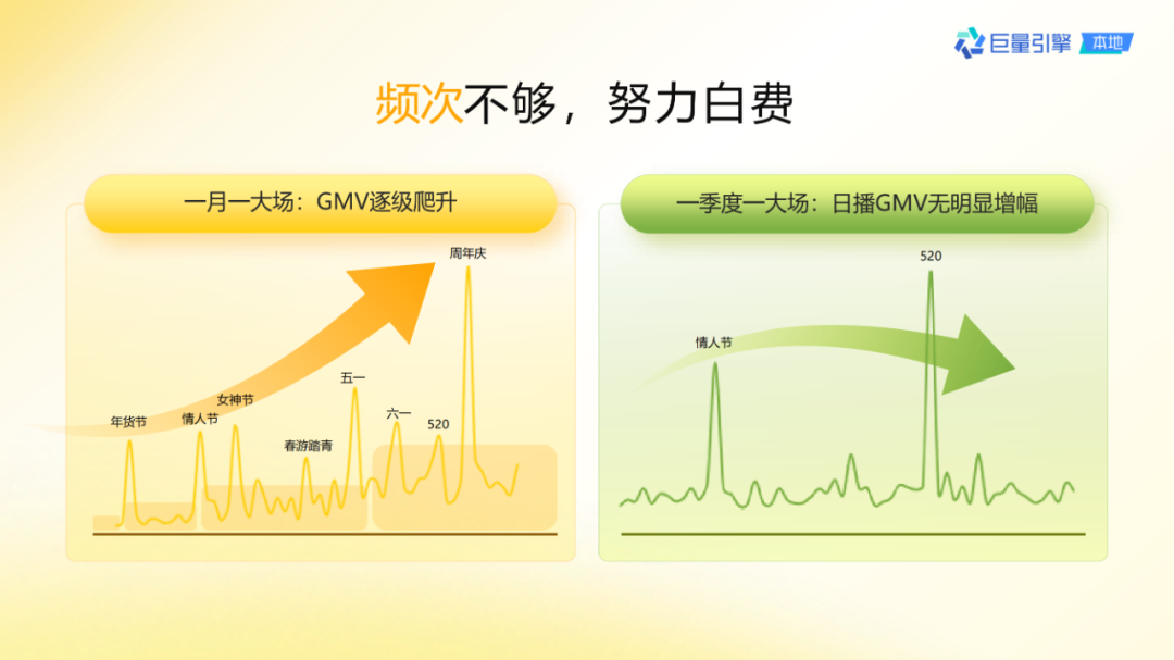 抖音團購直播大場方法論
