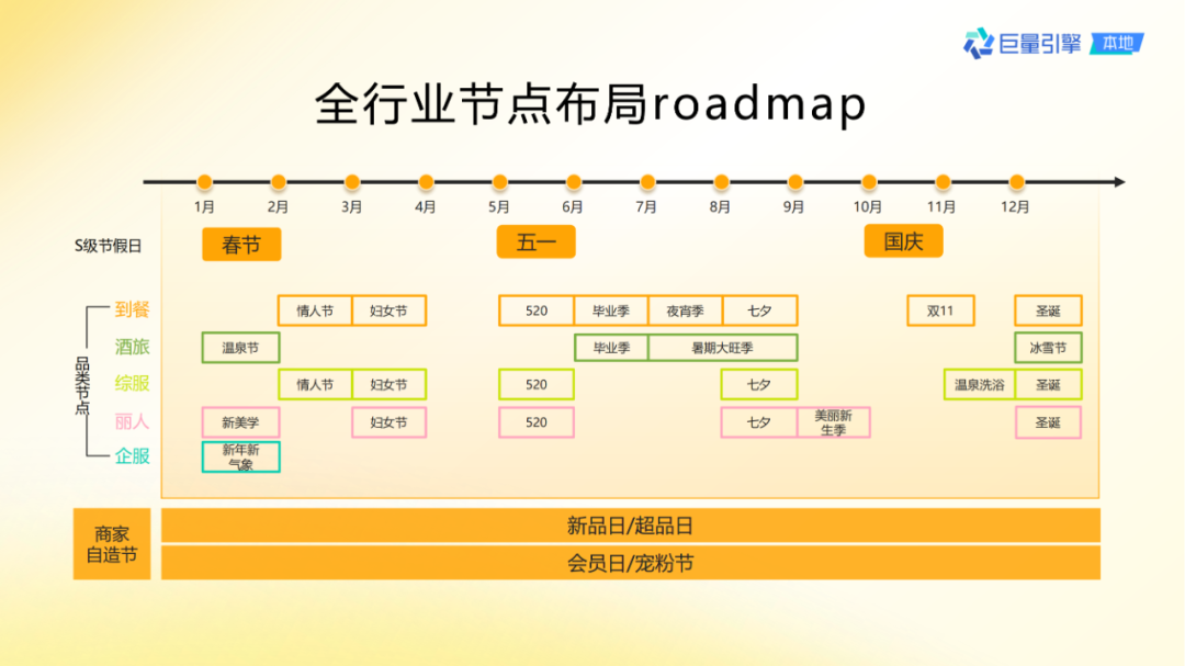 抖音團購直播大場方法論