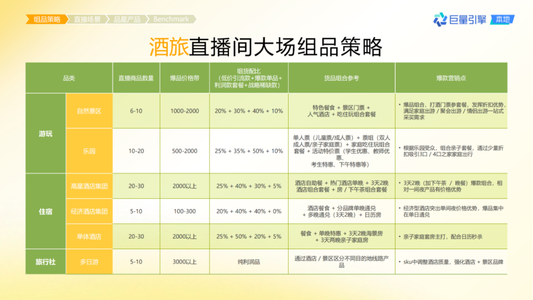 抖音團購直播大場方法論