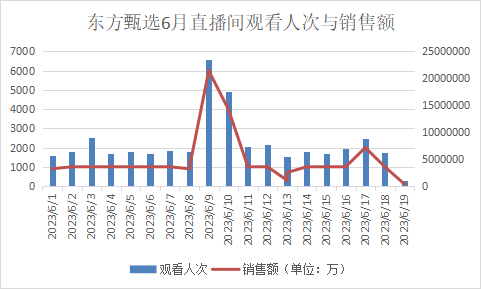 東方甄選巴蜀游抖音直播間數據分析：“直播+旅游”為產業賦能