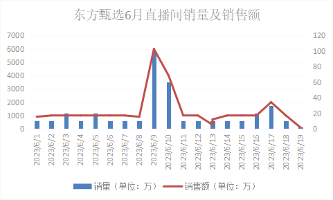 東方甄選巴蜀游抖音直播間數據分析：“直播+旅游”為產業賦能
