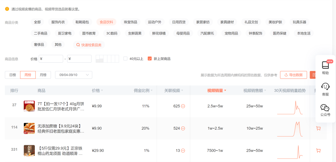 直播選品方法論拆解，史上最全達2萬5千字