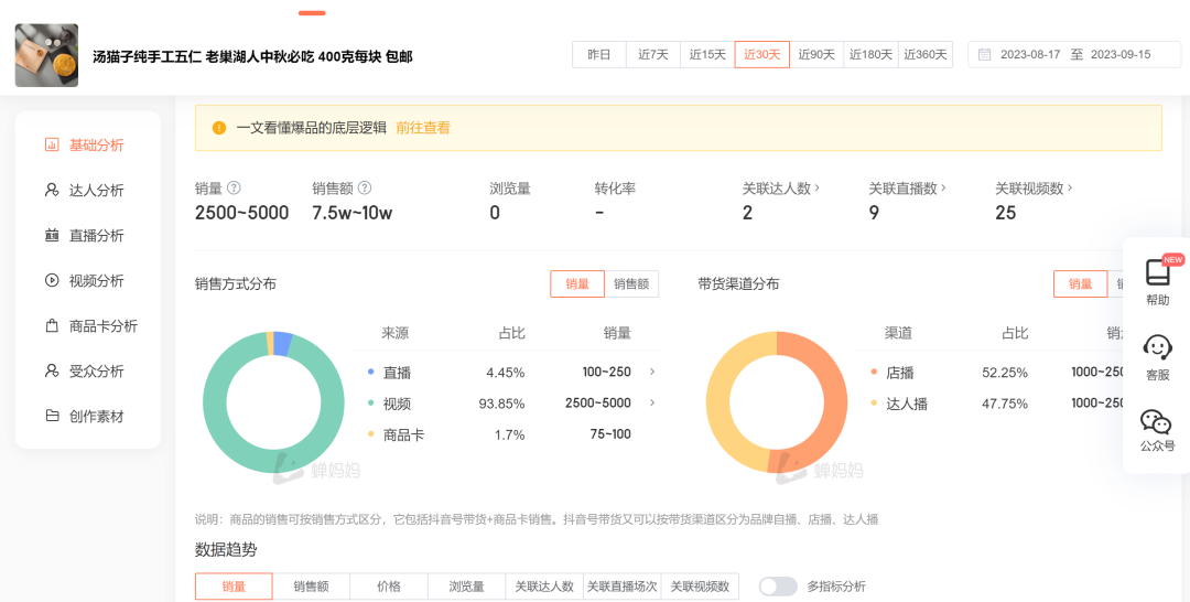 直播選品方法論拆解，史上最全達2萬5千字